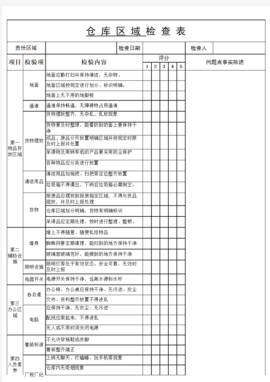 仓库5s检查表(修改版)