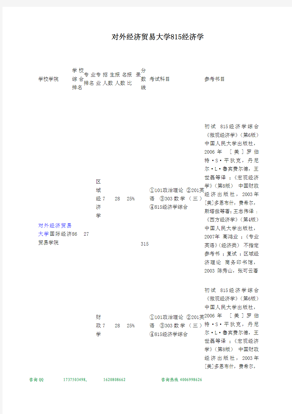 育明考研--对外经济贸易大学815经济学有哪些专业考