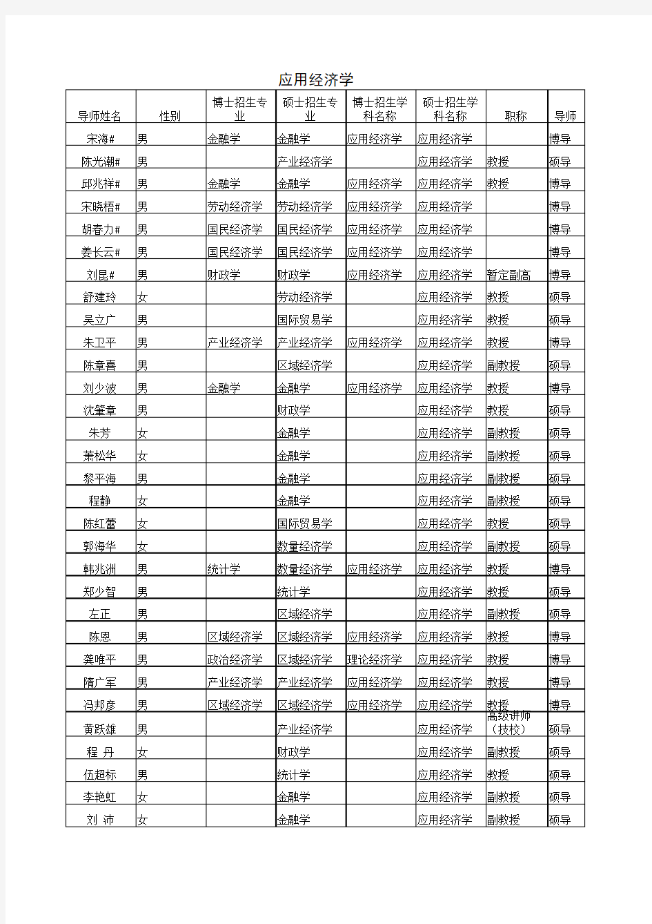 暨南大学经济学院老师