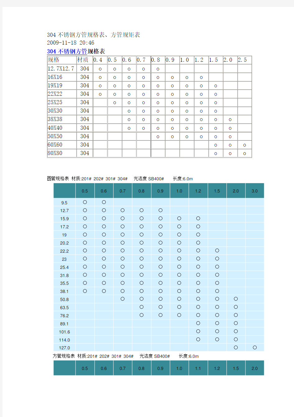 304不锈钢方管规格表、方管规矩表