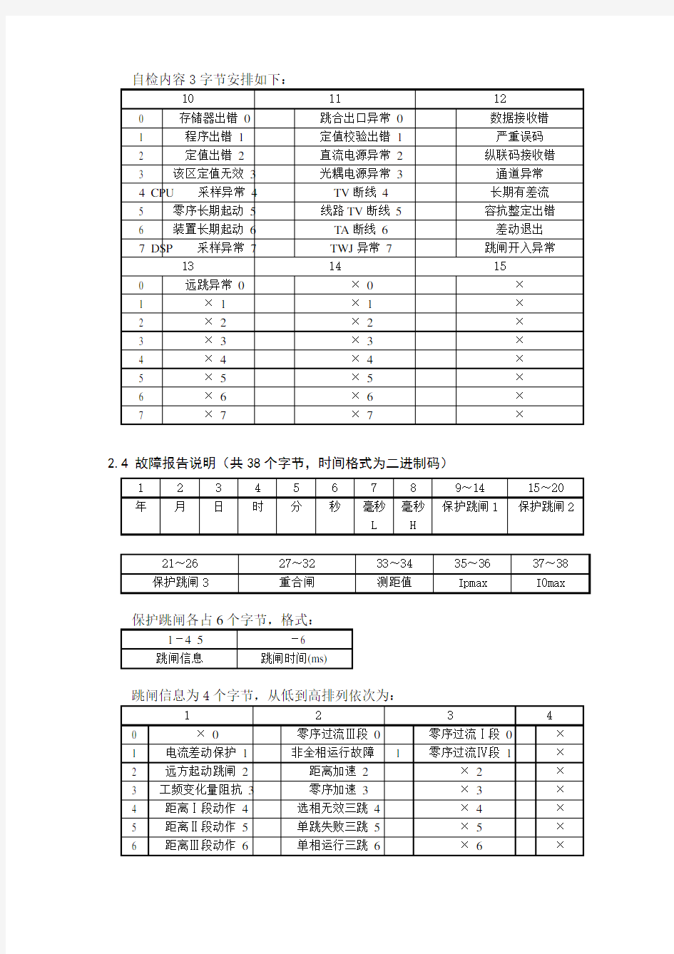 RCS-931B微机保护通信说明(适用于RCS-931B V3.00及以上版本)