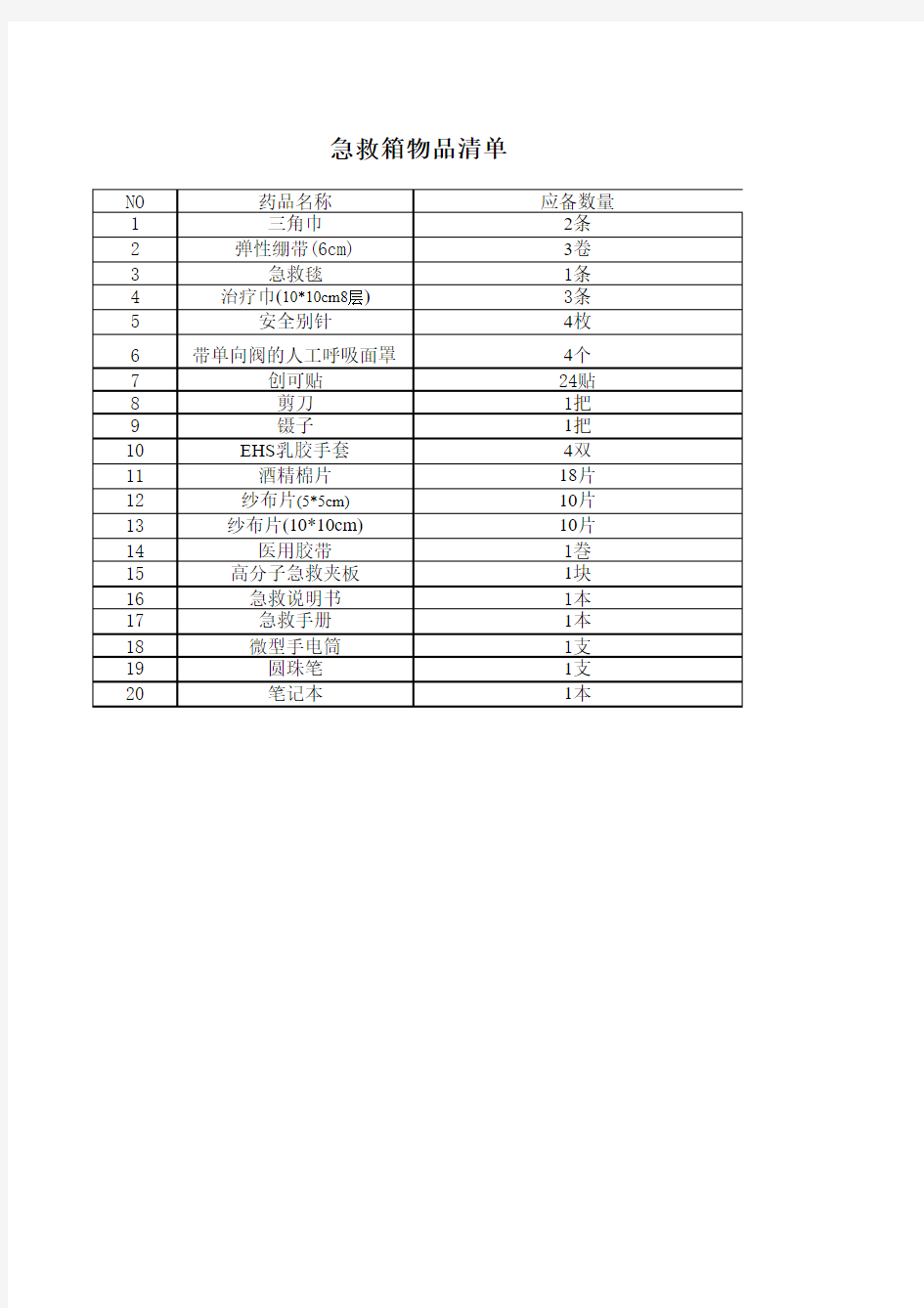 工厂急救箱物品清单