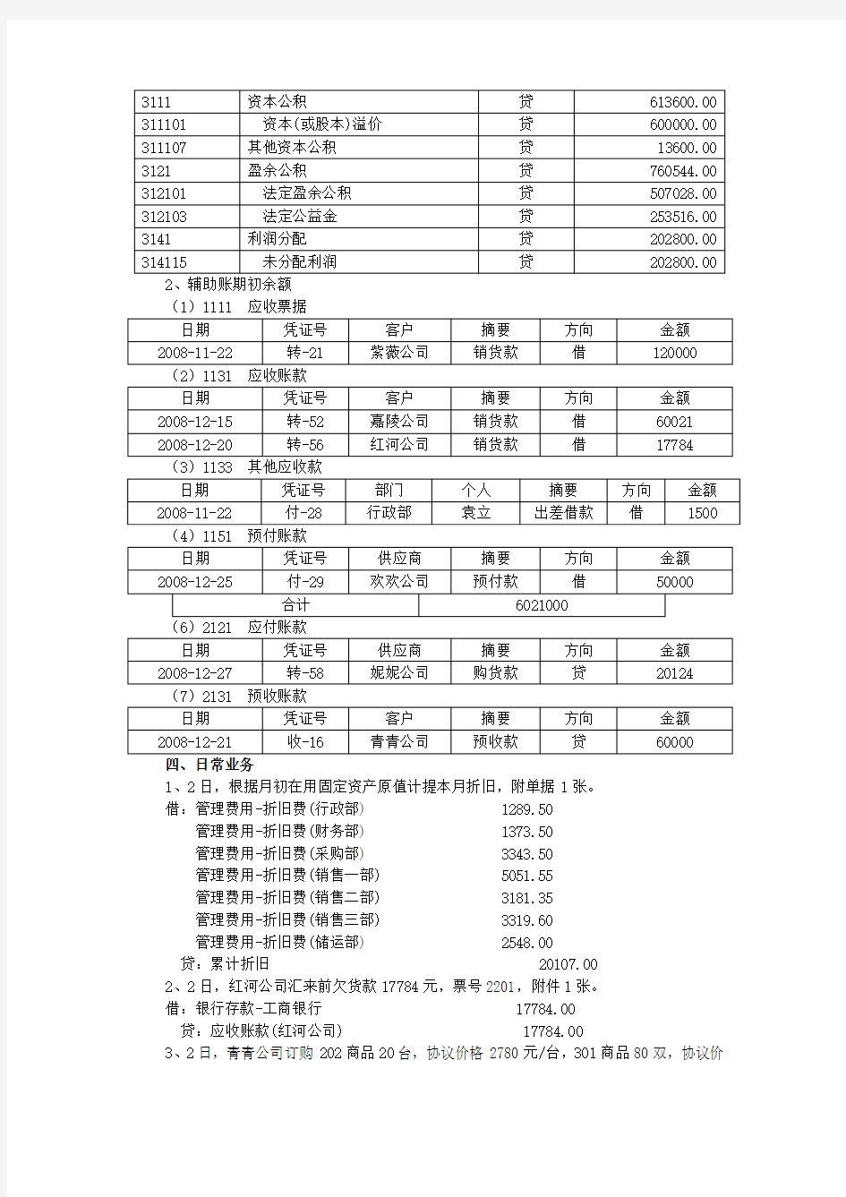 会计电算化题-数字