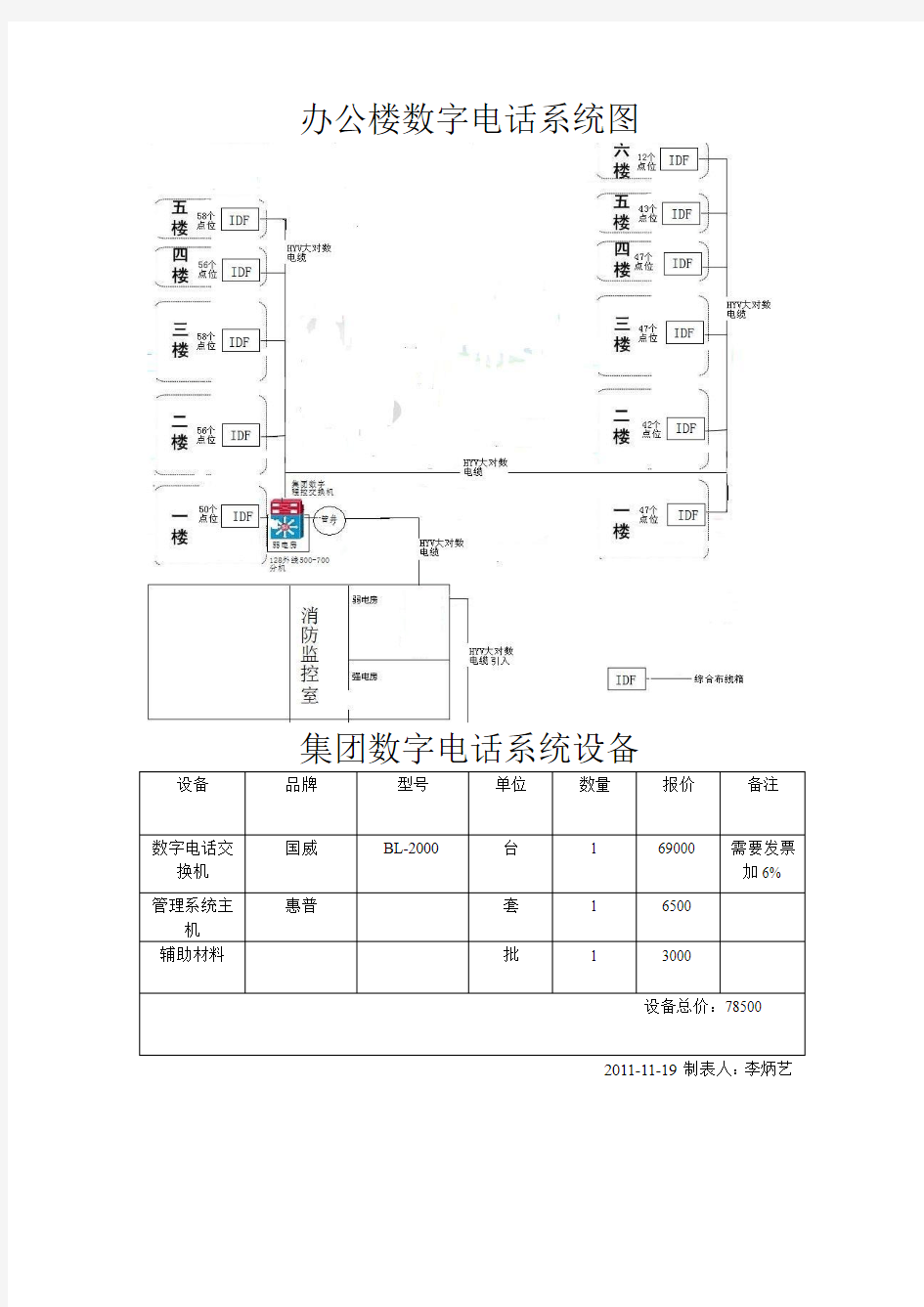 办公楼数字电话系统图