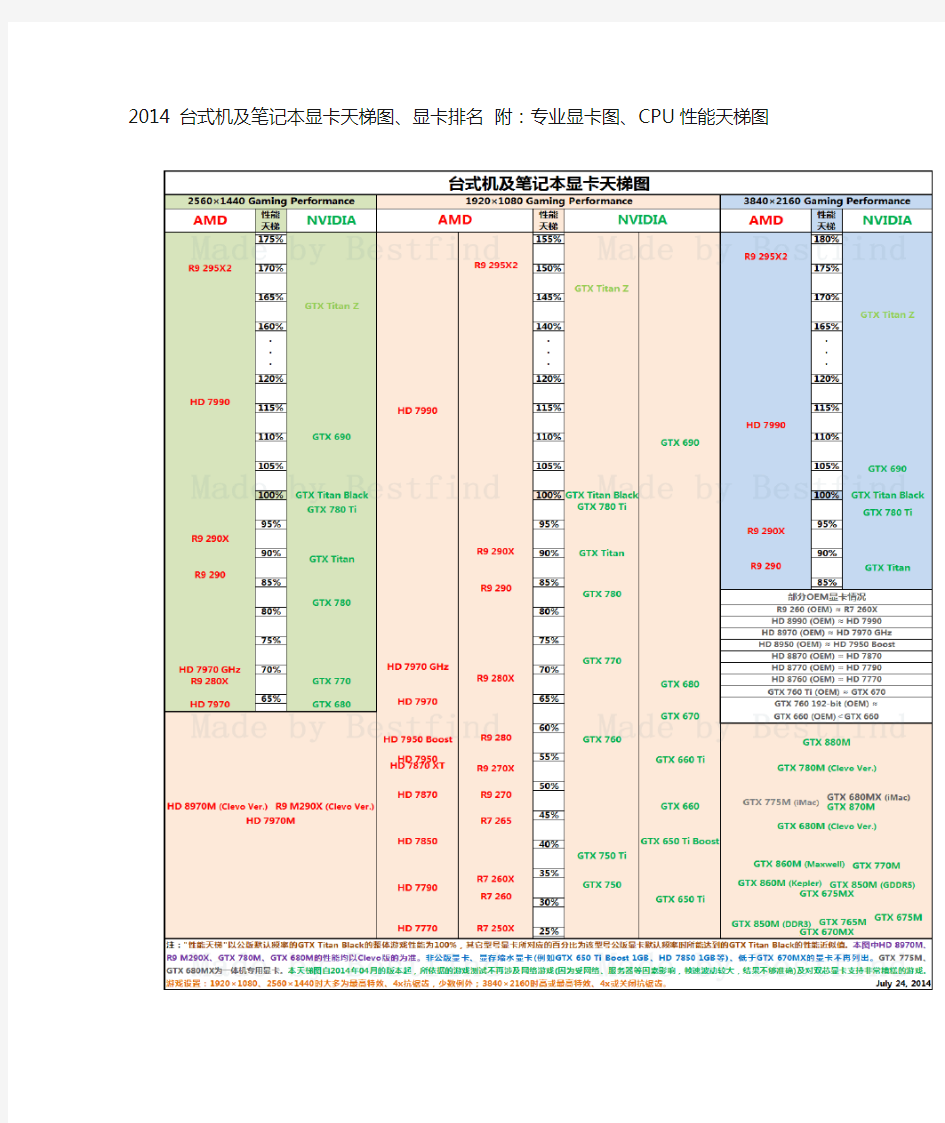 2014最新 台式机及笔记本显卡天梯图、显卡排名 附：专业显卡图、CPU性能天梯图