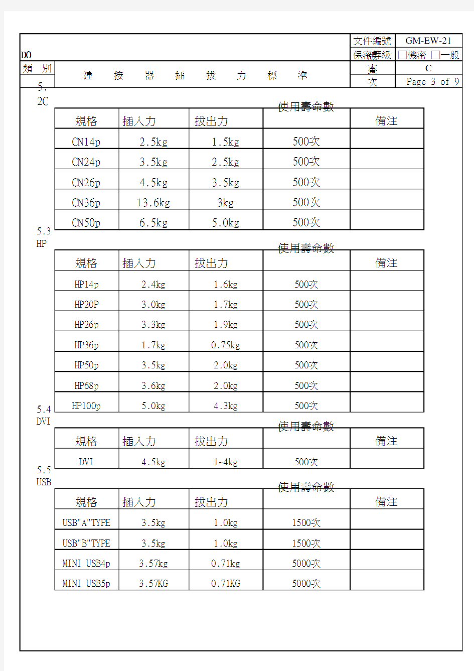 插拔力标准