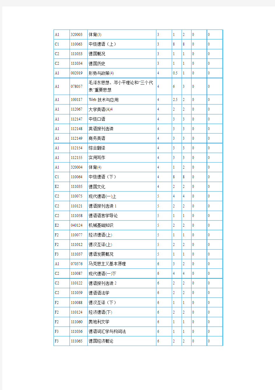 同济大学德语专业教学计划Deutsch-Tongji