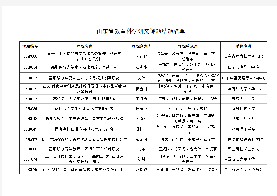 山东省教育科学研究课题结题名单