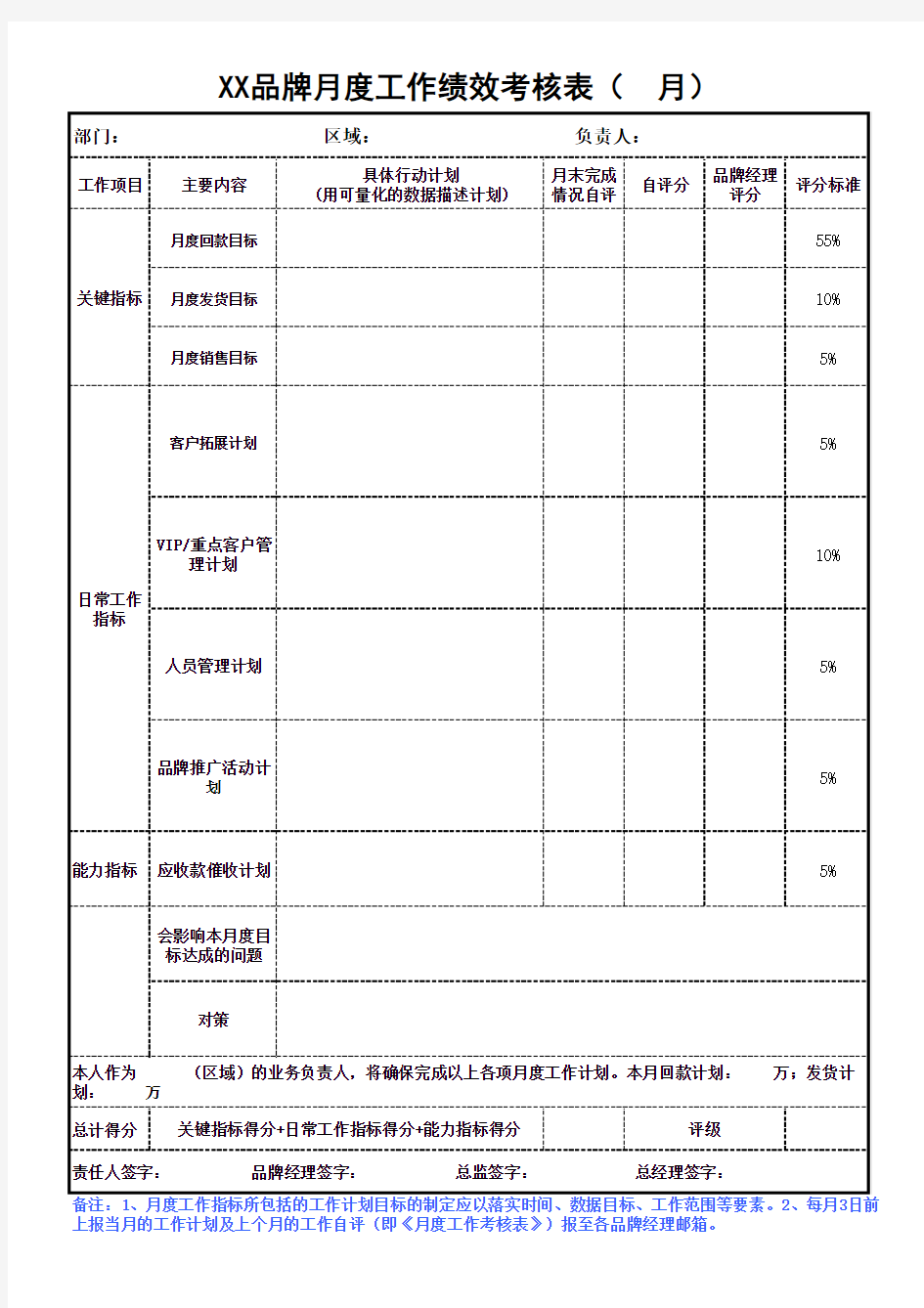 月度工作绩效考核表(月)模板