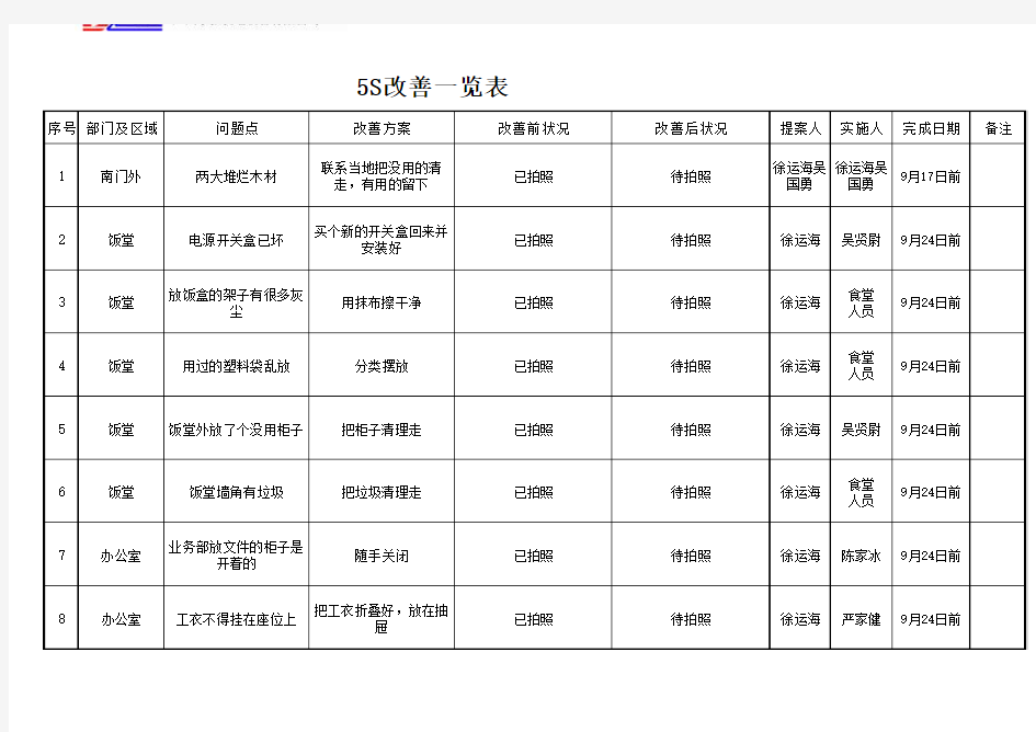 5S改善一览表