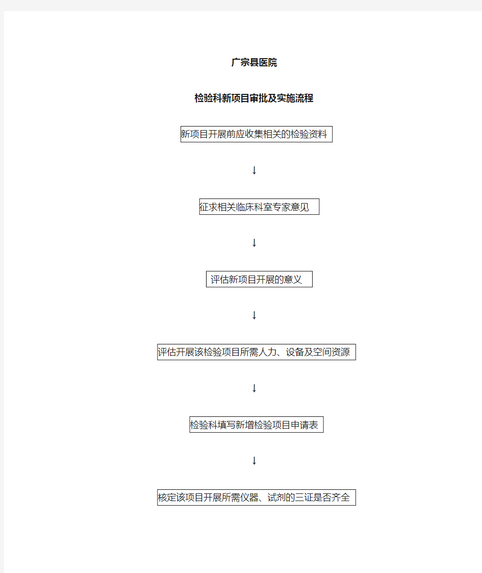 检验科新项目审批及实施流程