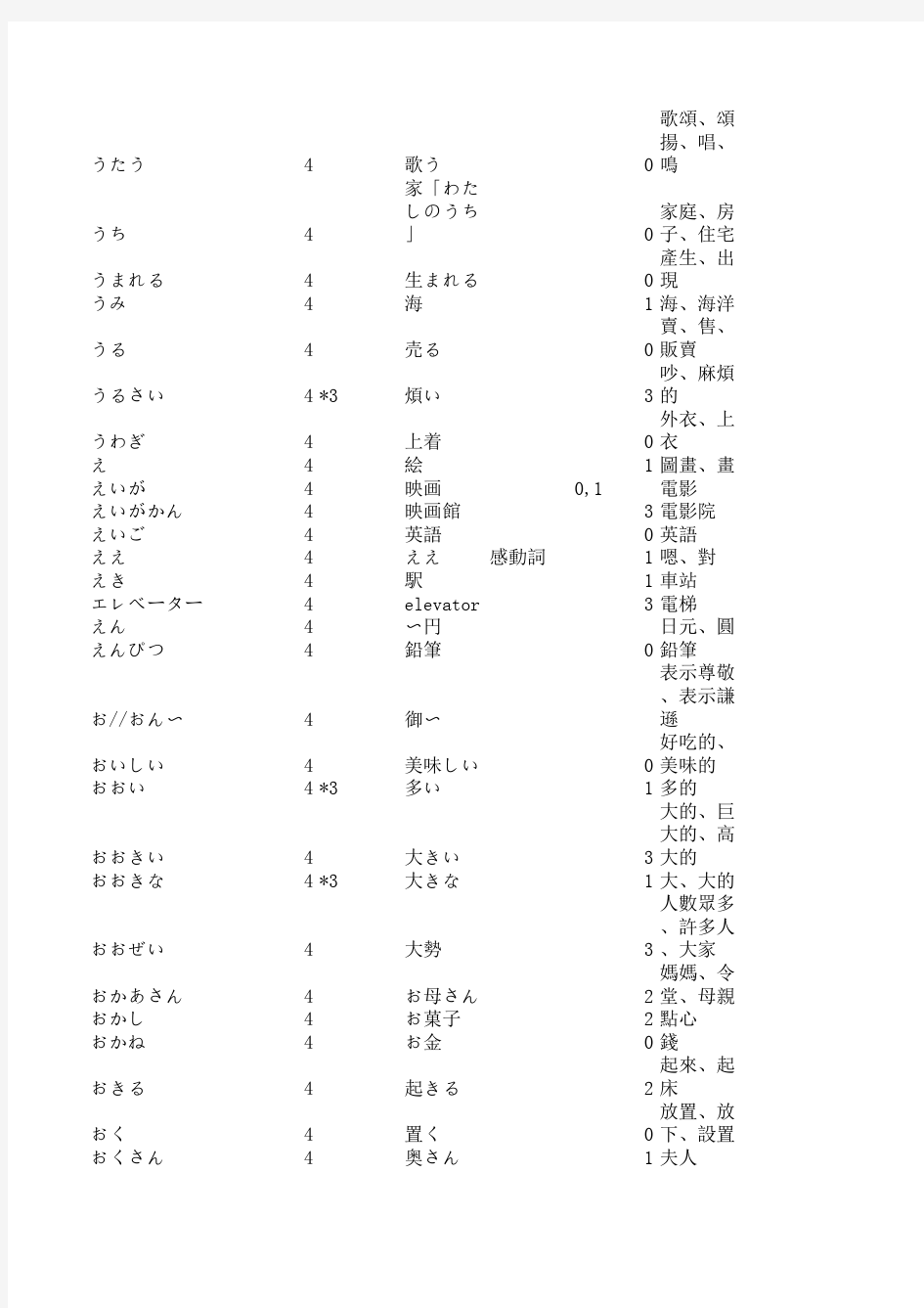 日本语能力测试1-4级词汇表