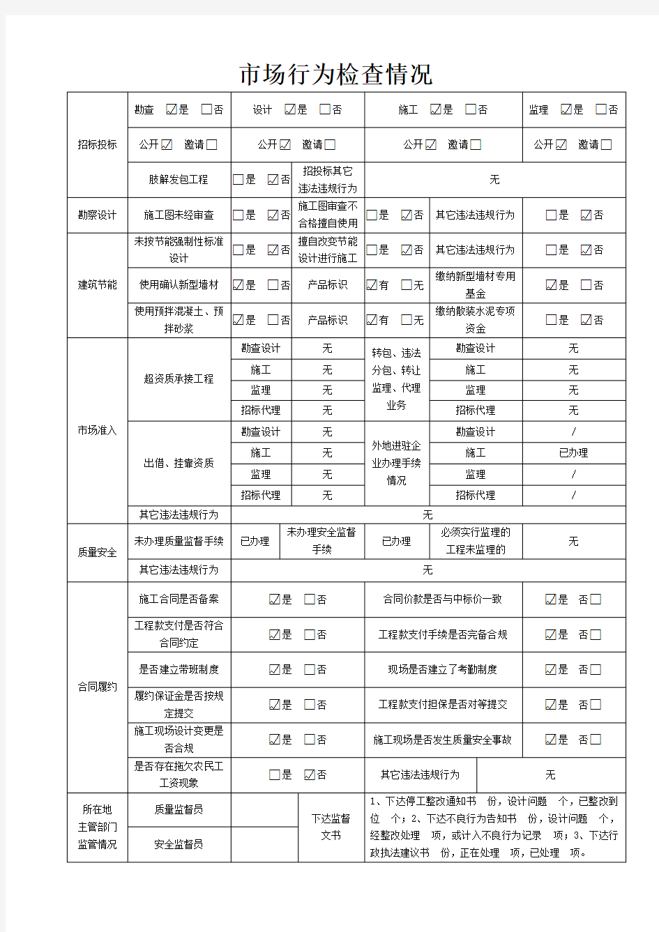 最新在建工程项目检查表(系列)