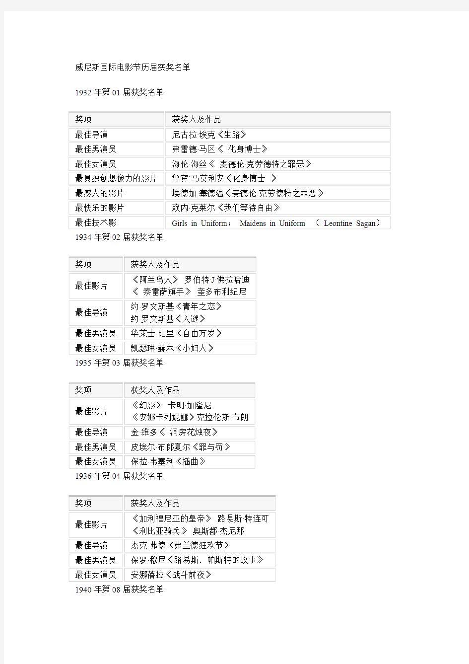 威尼斯国际电影节历届获奖名单