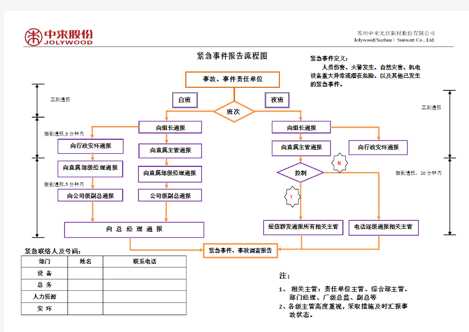 安全事件报告流程图