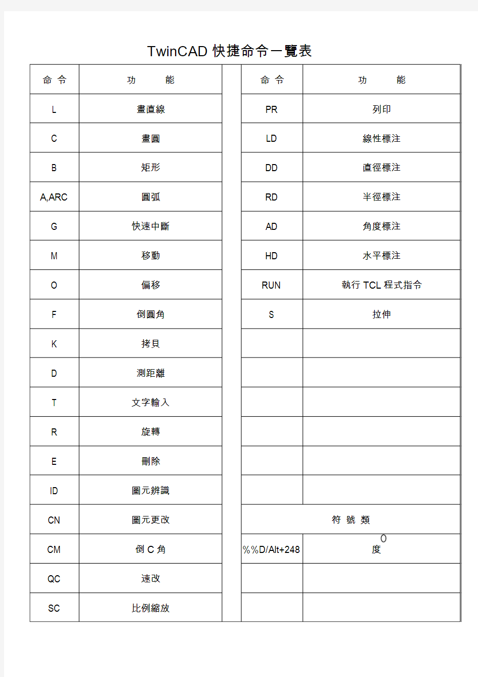 TwinCAD快捷指令