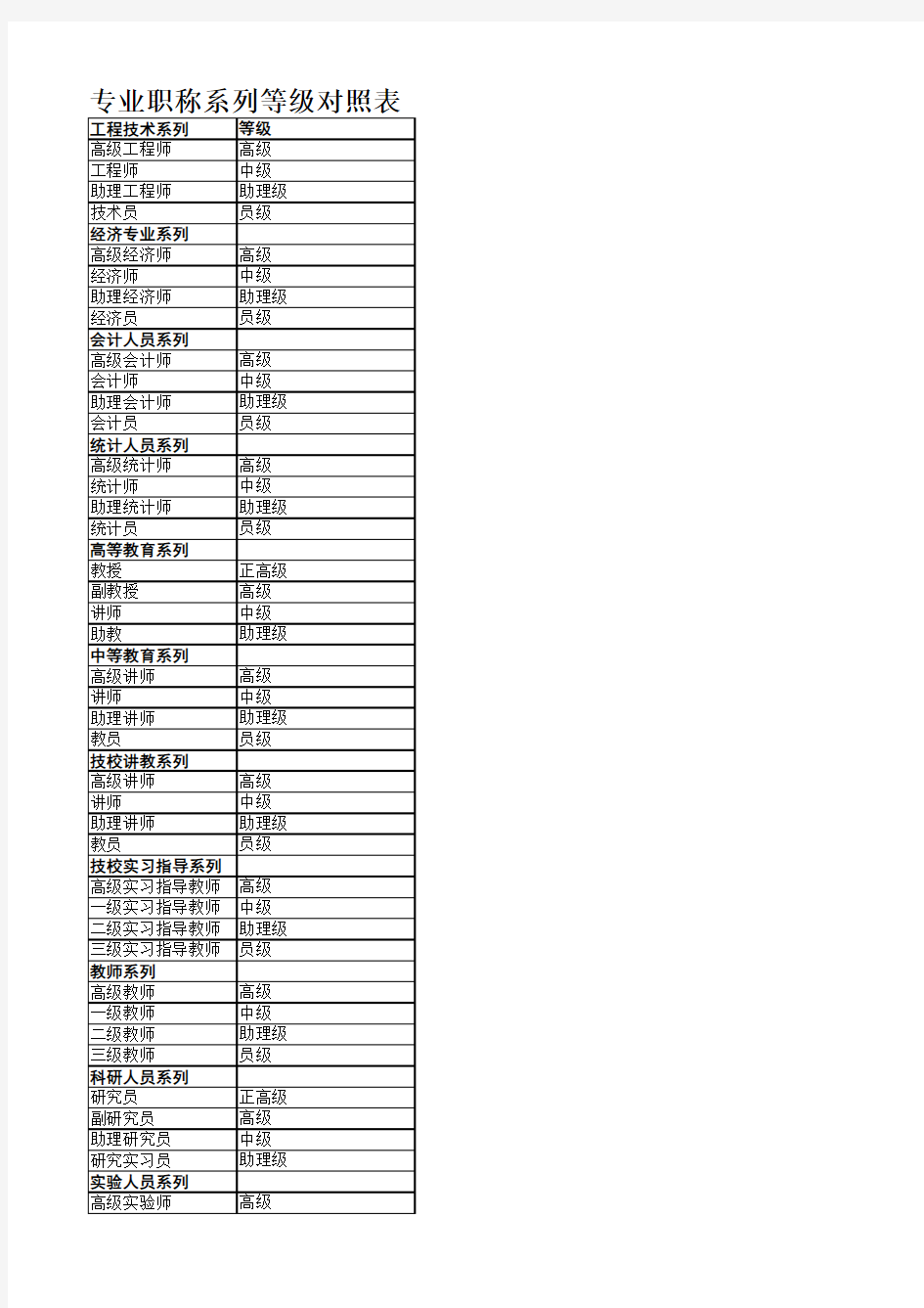 专业职称系列对照表