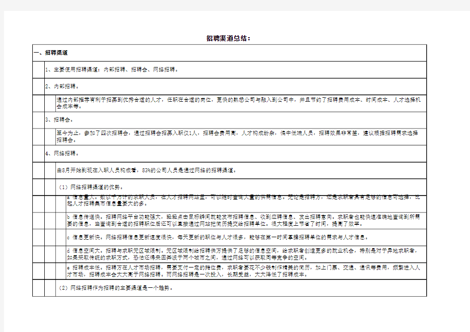 前程无忧、智联招聘、中华英才网站招聘比较分析