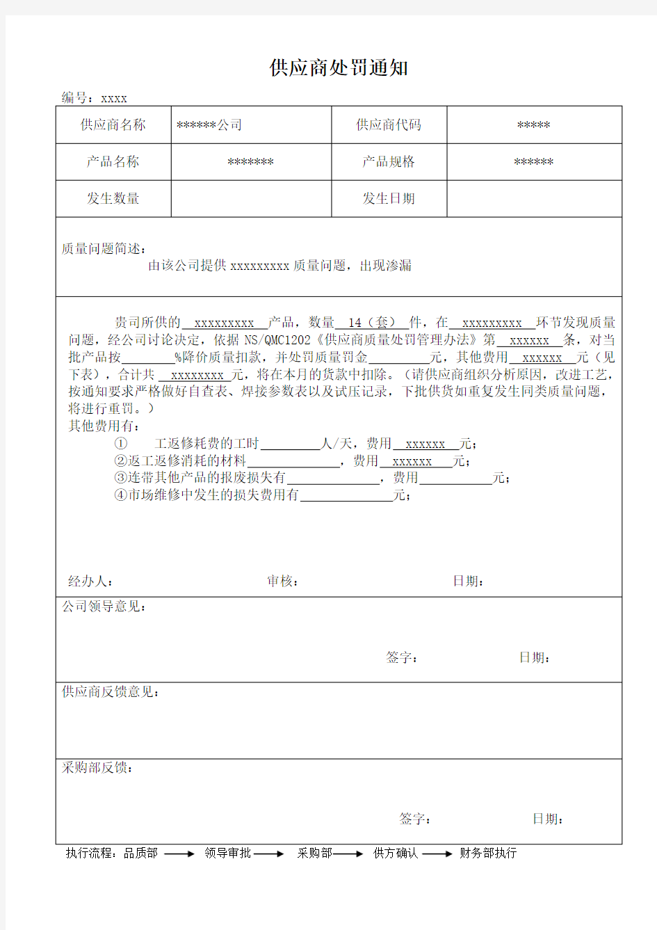 供应商质量处罚通知