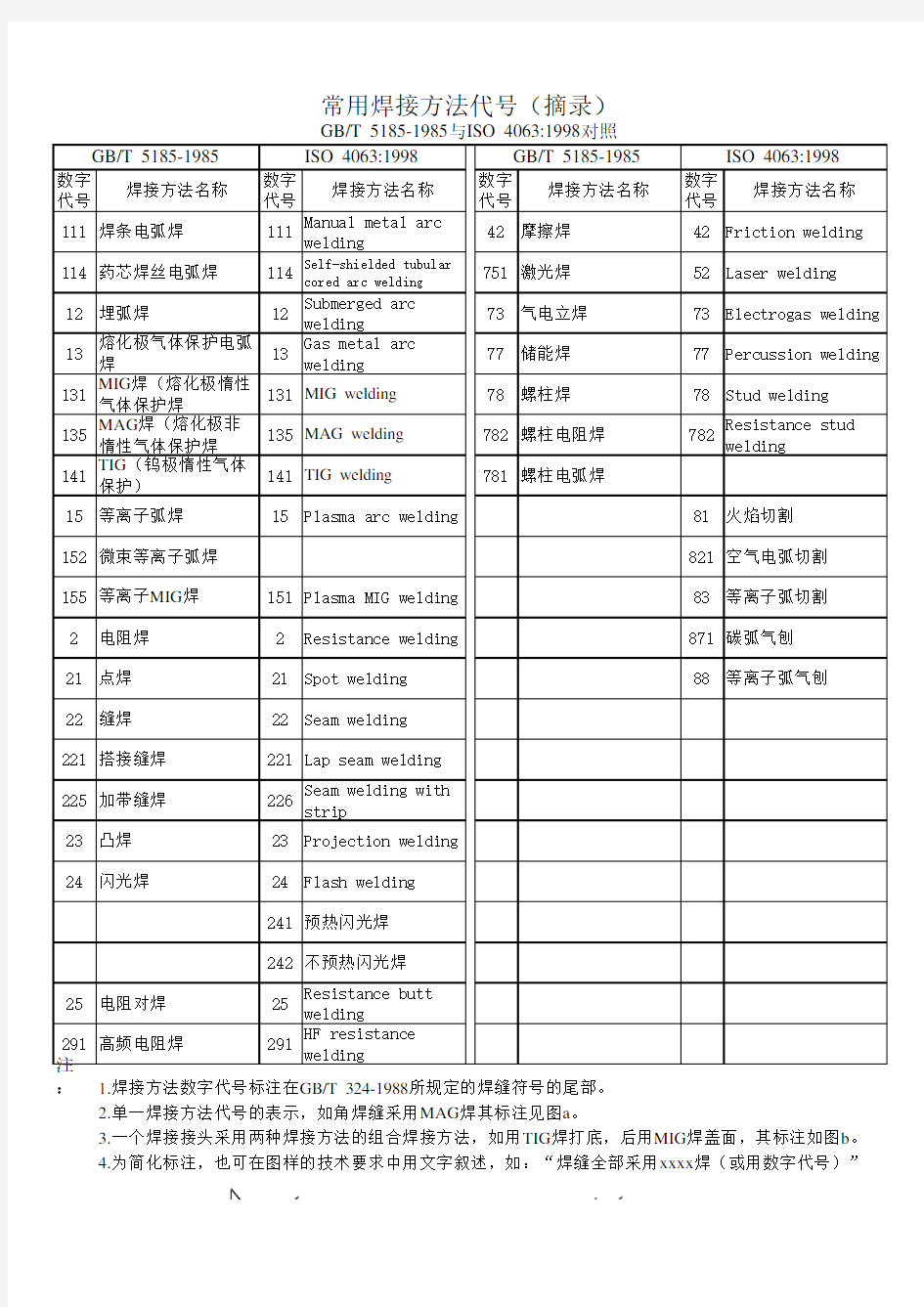 常用焊接方法代号