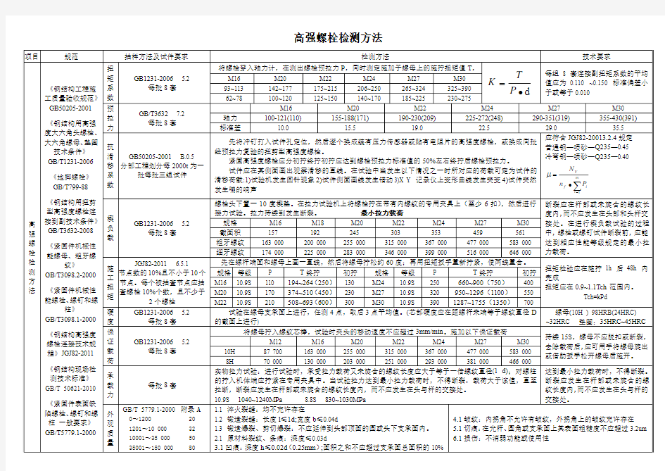 高强度螺栓检测标准