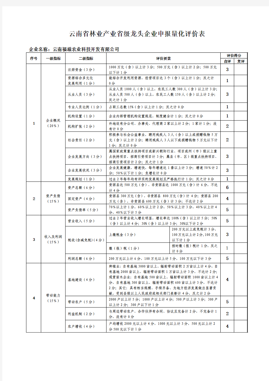 云南省林业产业省级龙头企业申报量化评价表