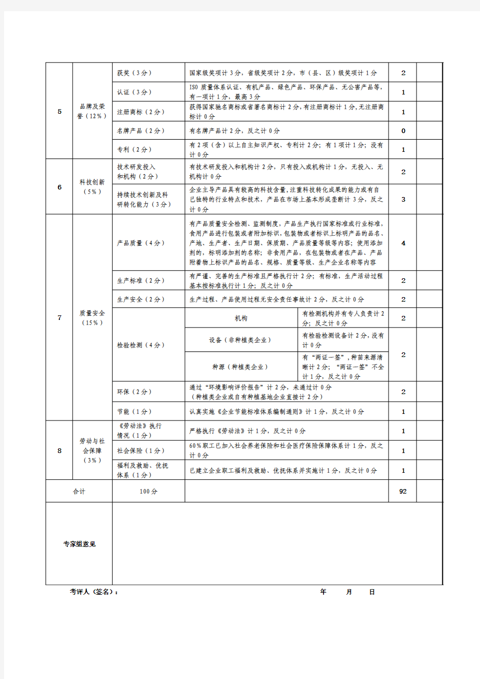 云南省林业产业省级龙头企业申报量化评价表