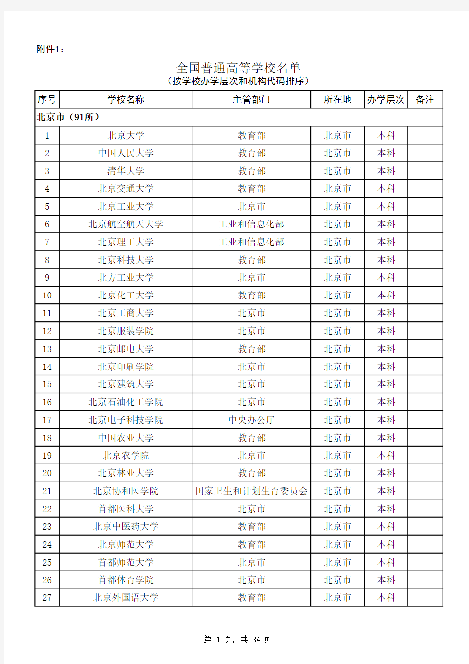 德国承认中国高等学校学历名单