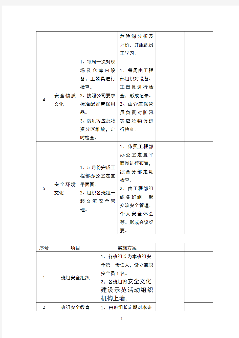 班组安全文化建设活动内容