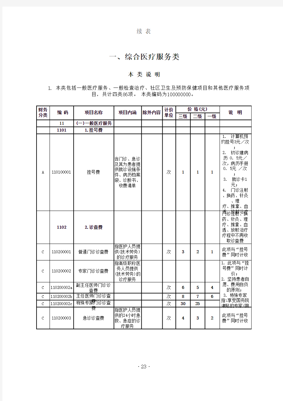 江西省医疗服务项目价格汇编(2012版)