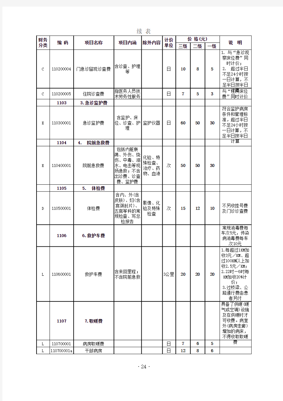 江西省医疗服务项目价格汇编(2012版)