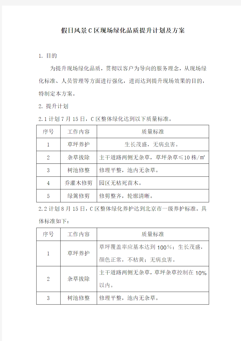 现场绿化品质提升方案