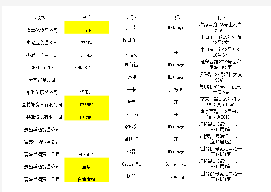 广告客户名单(直接客户)