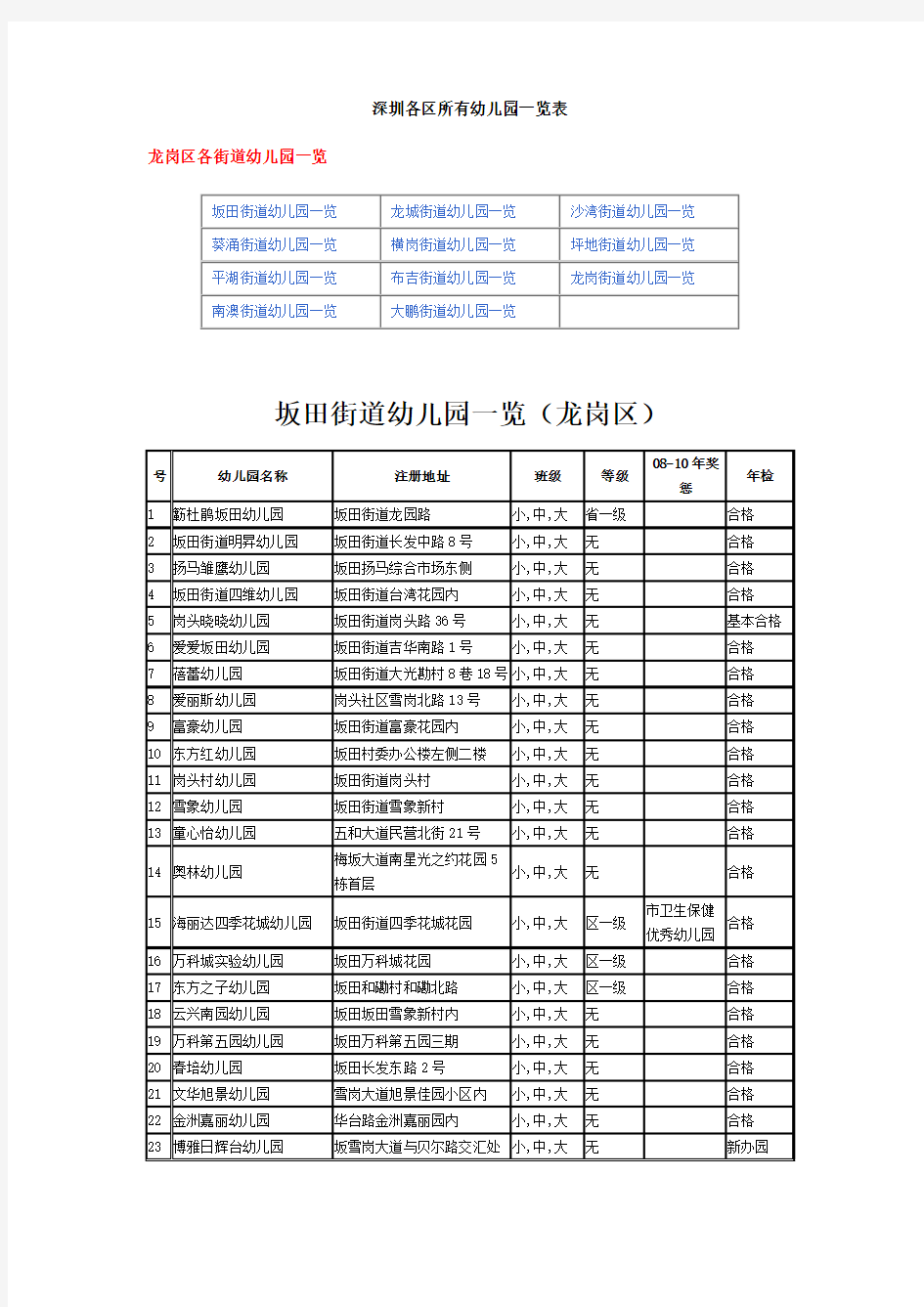 深圳市幼儿园一览表——龙岗区