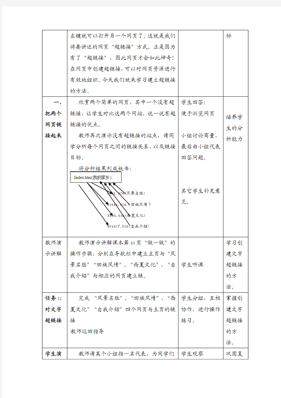 第5单元    建设网站-建立超链接第15-16课时