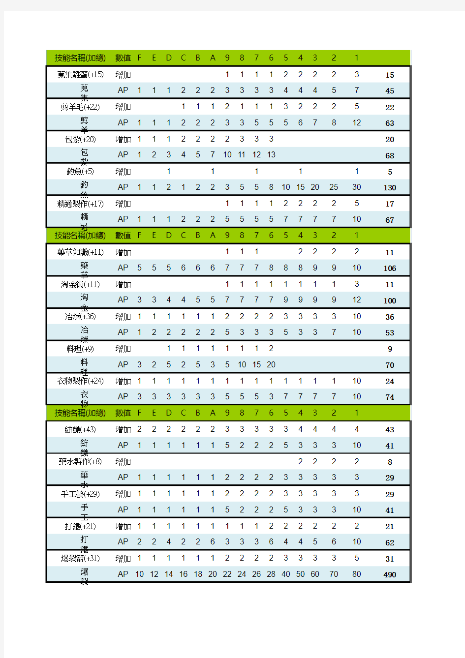 洛奇人类属性增加表