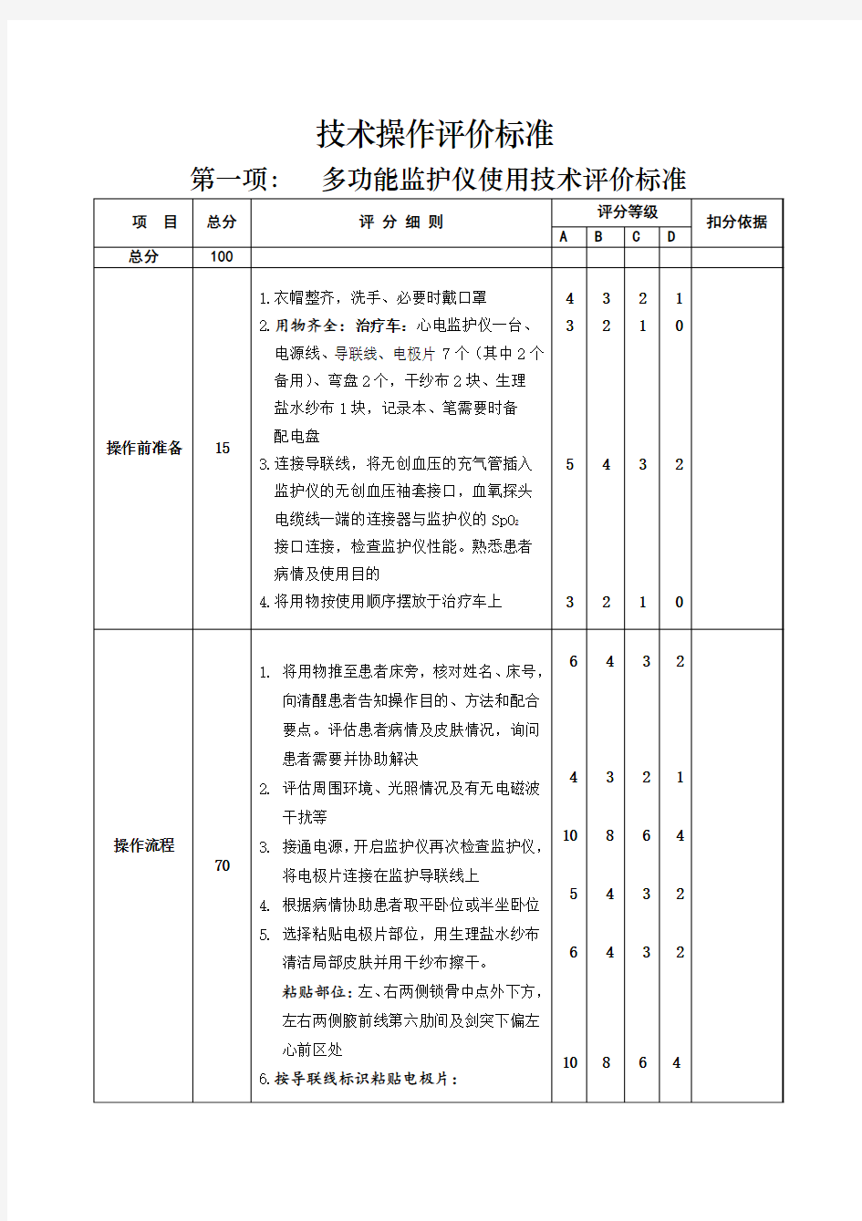 技术操作评价标准