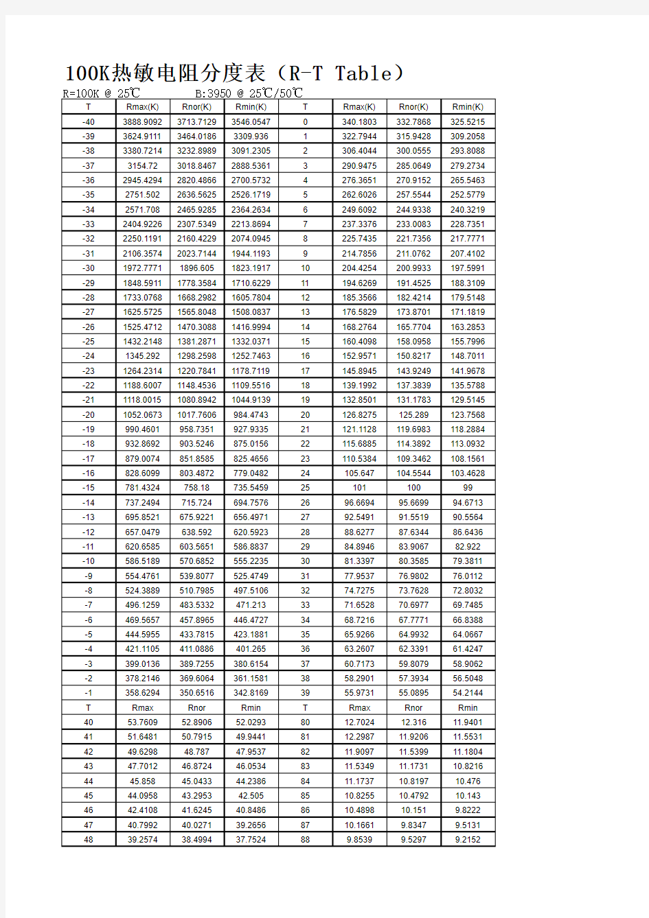 100K热敏电阻分度表R-T Table