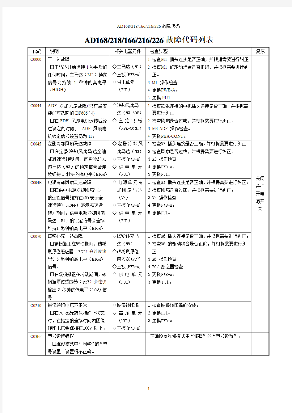 柯美163维修代码列表