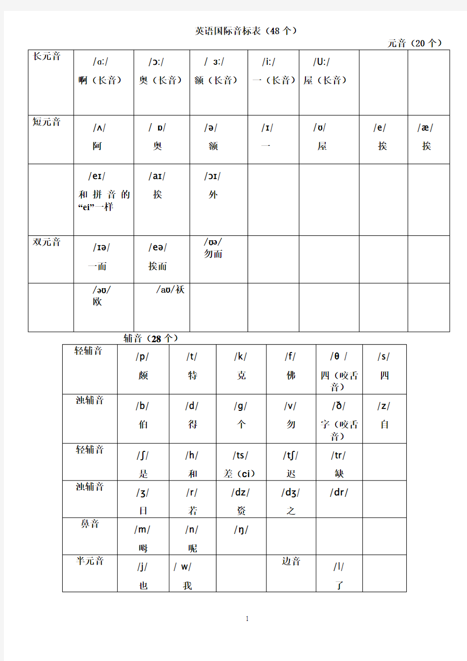 最新-英语国际音标表(48个)word版_绝对准确1