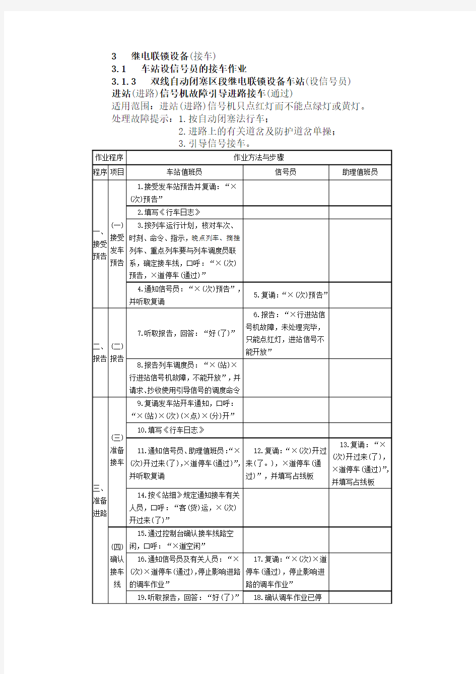 进站(进路)信号机故障引导进路接车(通过)