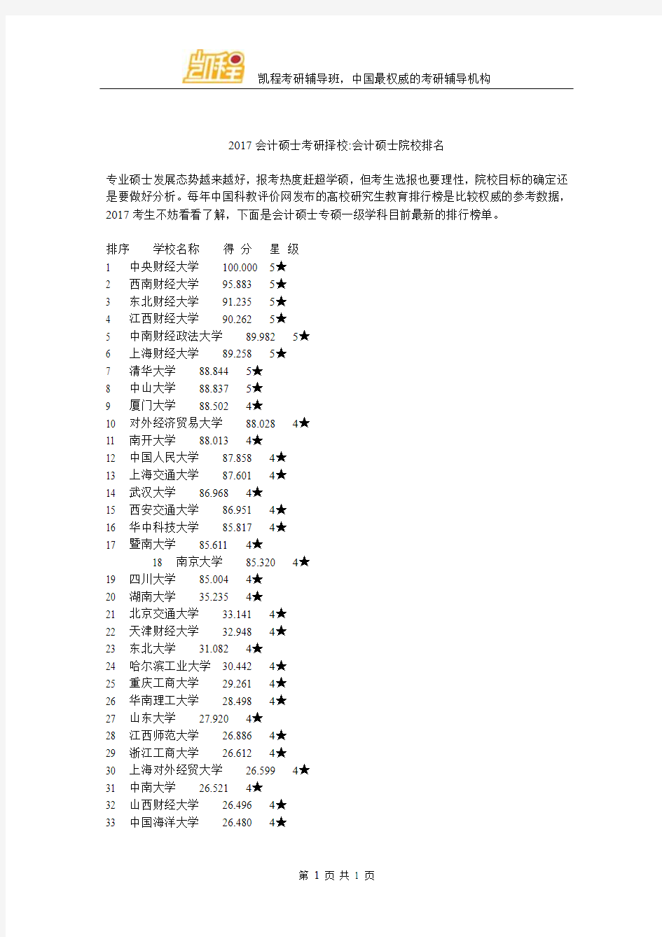 2017会计硕士考研择校：会计硕士院校排名