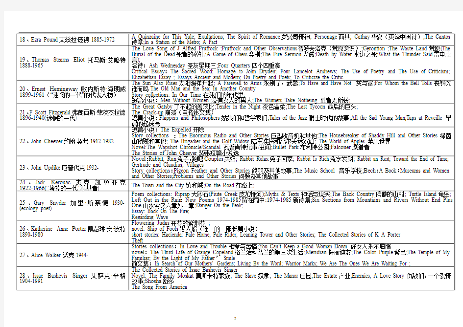 美国文学作品汇总