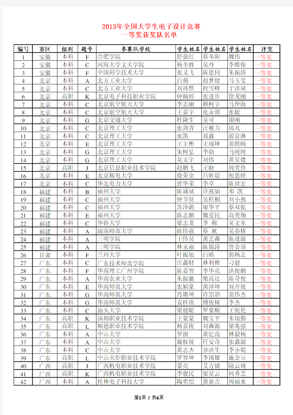 2013全国电赛一等奖名单