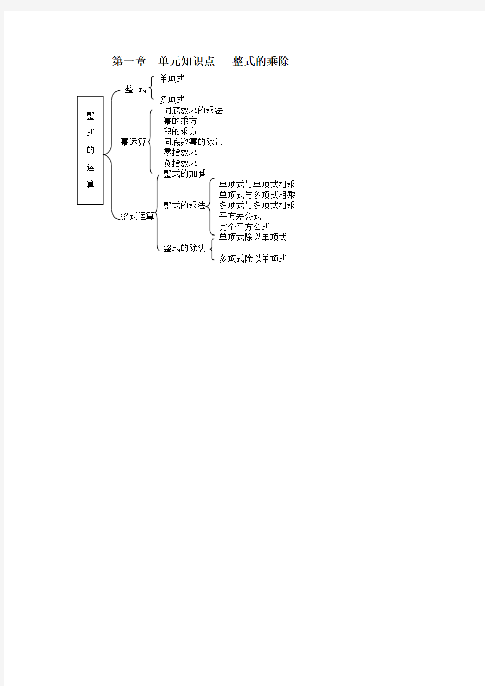 七年级下册数学第一单元总结