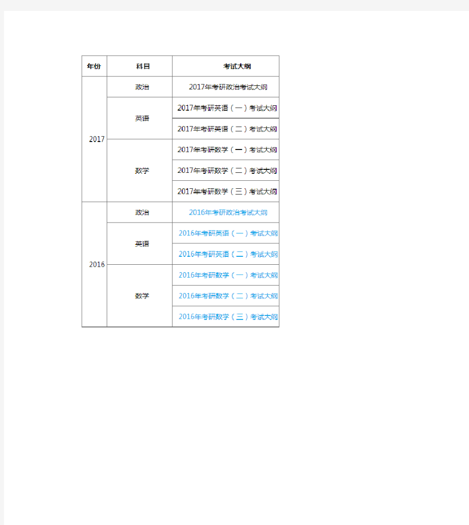 2017南京大学考研大纲内容及历年变动点汇总