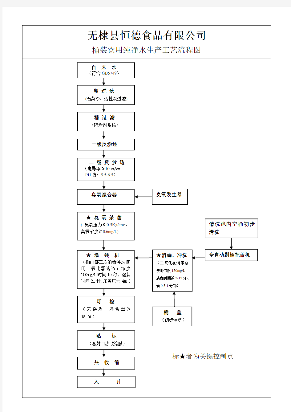 桶装纯净水作业指导书