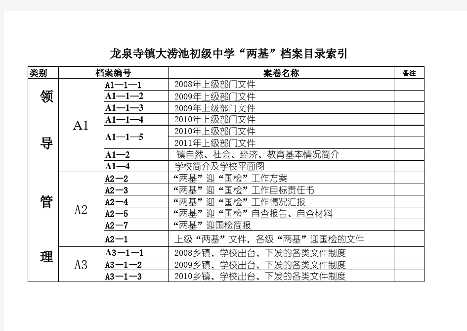 档案目录索引