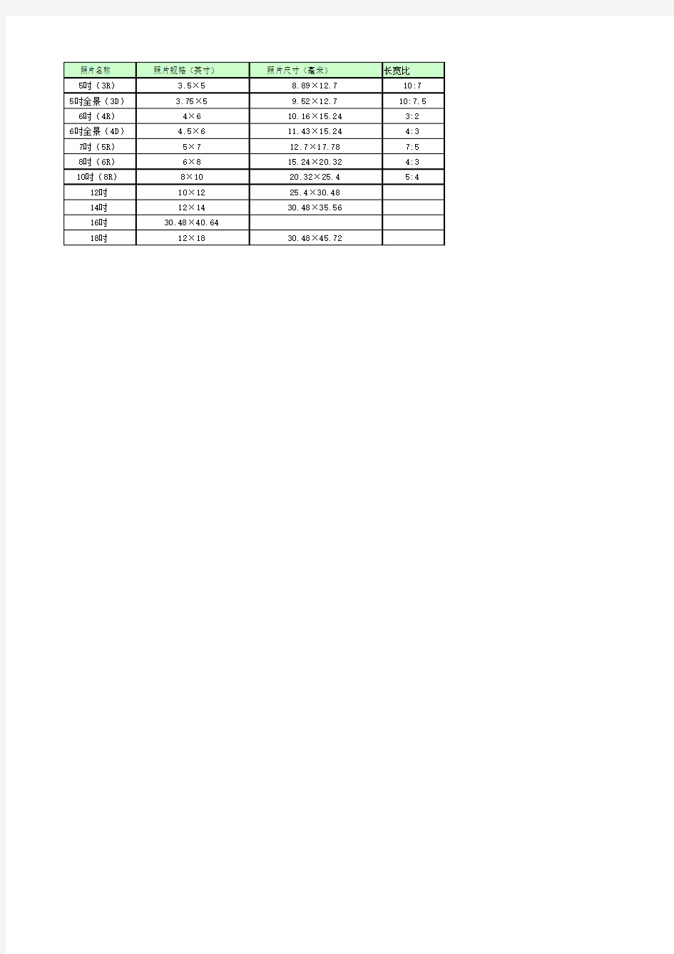 照片冲洗的常见规格尺寸以及长宽比例