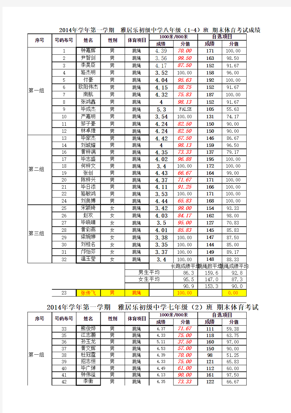 初二级期末考试成绩(初二标准)